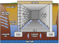 WaterProof Stg0 Home Equity Can Come From Basement Waterproofing in New Jersey